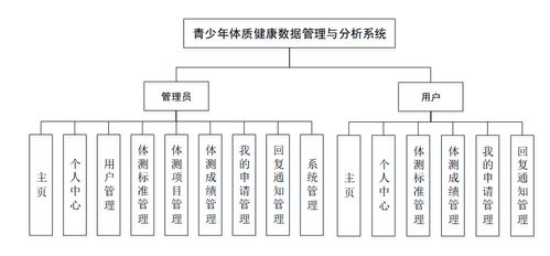 青少年体质健康数据管理与分析系统 基于Java Web的全面解决方案